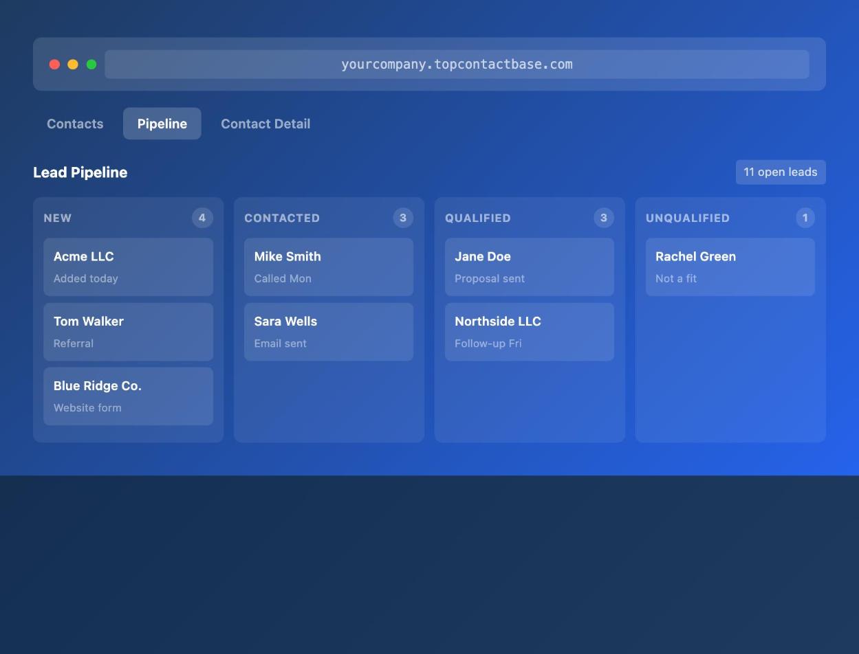 ContactBase lead pipeline board showing New, Contacted, Qualified and Unqualified leads